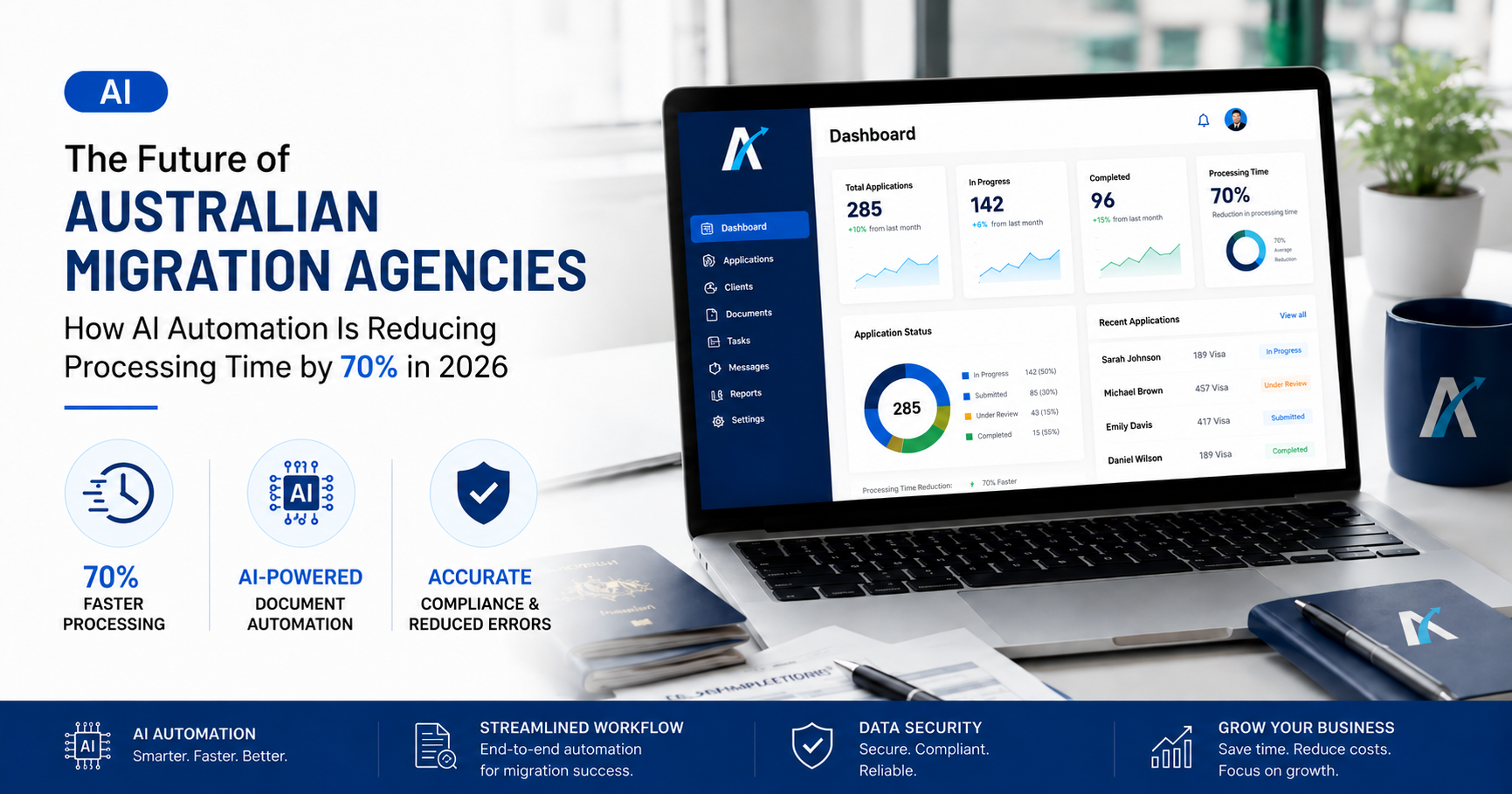 AI Automation Dashboard for Australian Migration Agencies Managing Visa Applications and Client Workflows
