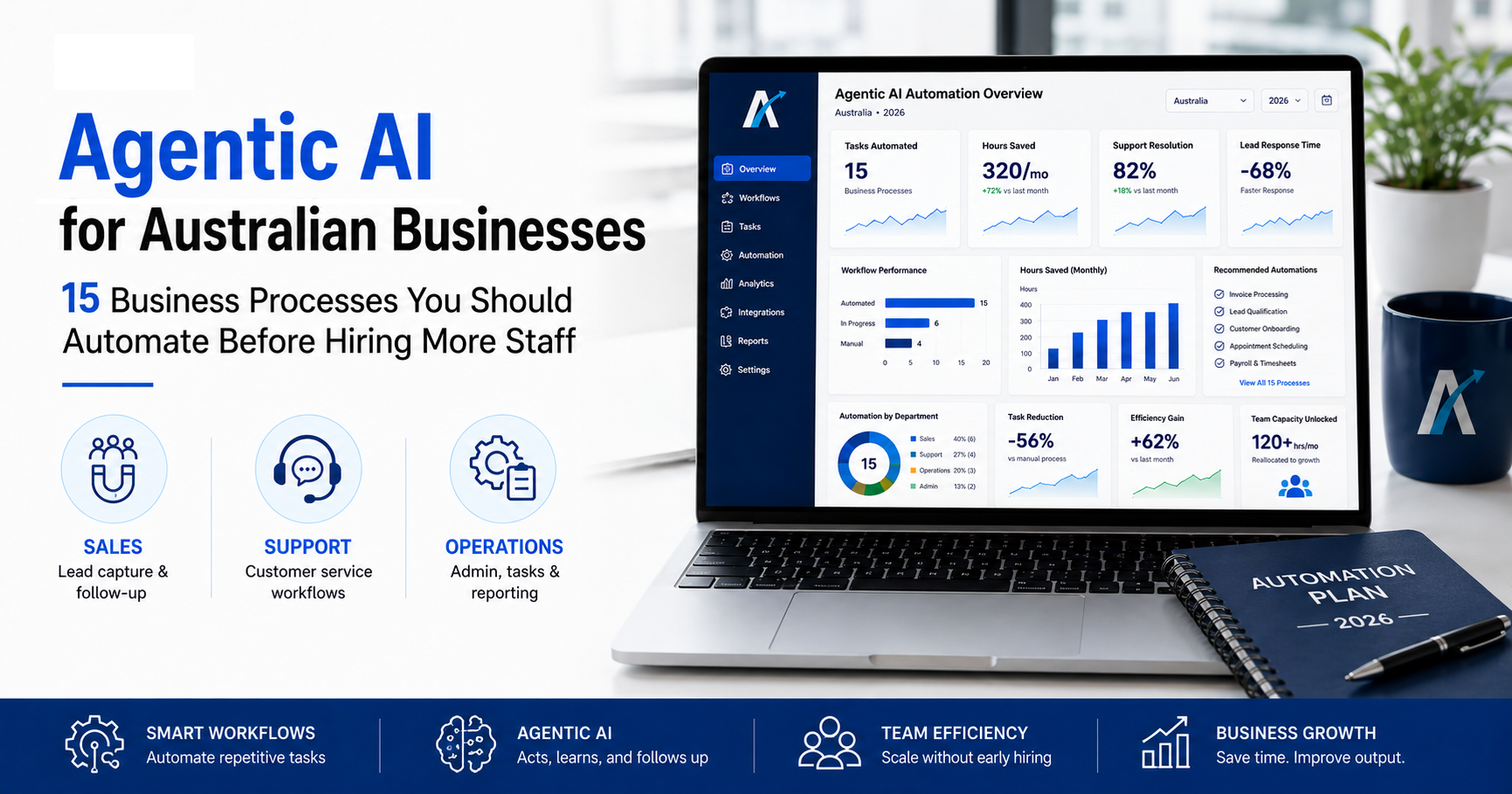 Agentic AI Dashboard Automating Business Operations for Australian Companies
